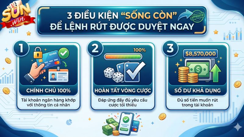 3 Điều Kiện "Sống Còn" Để Lệnh Rút Được Duyệt Ngay 3 Điều Kiện "Sống Còn" Để Lệnh Rút Được Duyệt Ngay