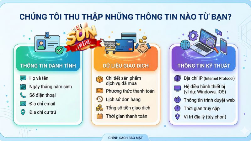 Chúng tôi thu thập những thông tin nào từ bạn? Chúng tôi thu thập những thông tin nào từ bạn?