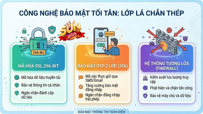 Công nghệ bảo mật tối tân: Lớp lá chắn thép Công nghệ bảo mật tối tân: Lớp lá chắn thép