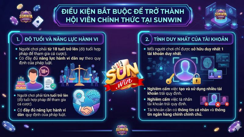 Điều kiện bắt buộc để trở thành hội viên chính thức Điều kiện bắt buộc để trở thành hội viên chính thức