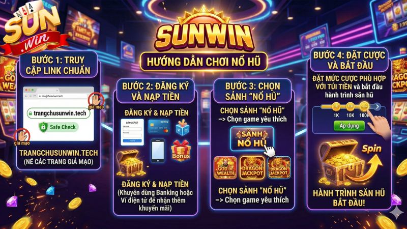 Hướng dẫn bắt đầu cuộc chơi tại Sunwin Hướng dẫn bắt đầu cuộc chơi tại Sunwin