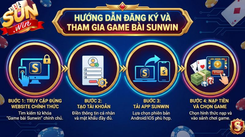Hướng dẫn đăng ký và tham gia Game bài Sunwin Hướng dẫn đăng ký và tham gia Game bài Sunwin