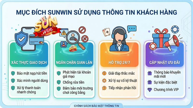 Mục đích Sunwin sử dụng thông tin khách hàng Mục đích Sunwin sử dụng thông tin khách hàng