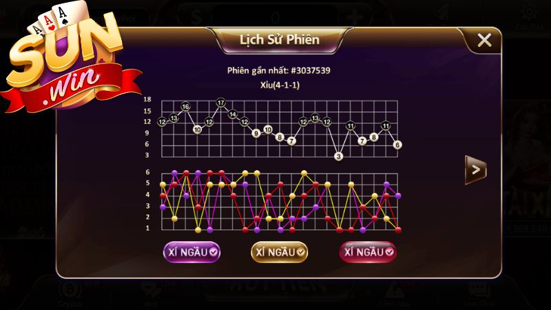 "Nằm lòng" các loại cầu kinh điển trong Tài Xỉu Sunwin